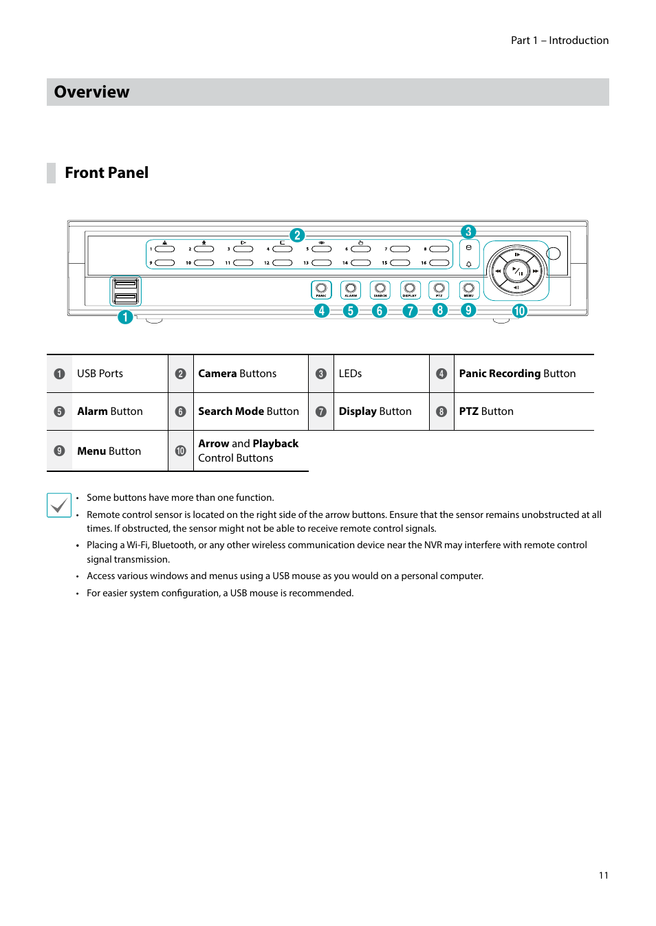 Overview, Front panel | Eneo PNR-5304/4TB User Manual | Page 11 / 88