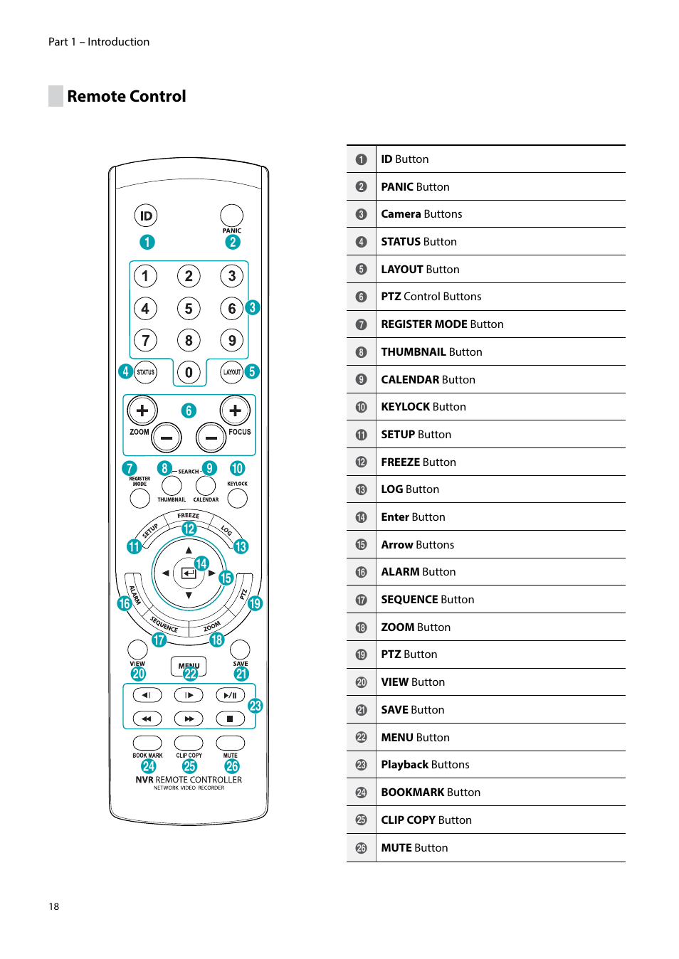 Remote control | Eneo PNR-5304/4TB User Manual | Page 18 / 88