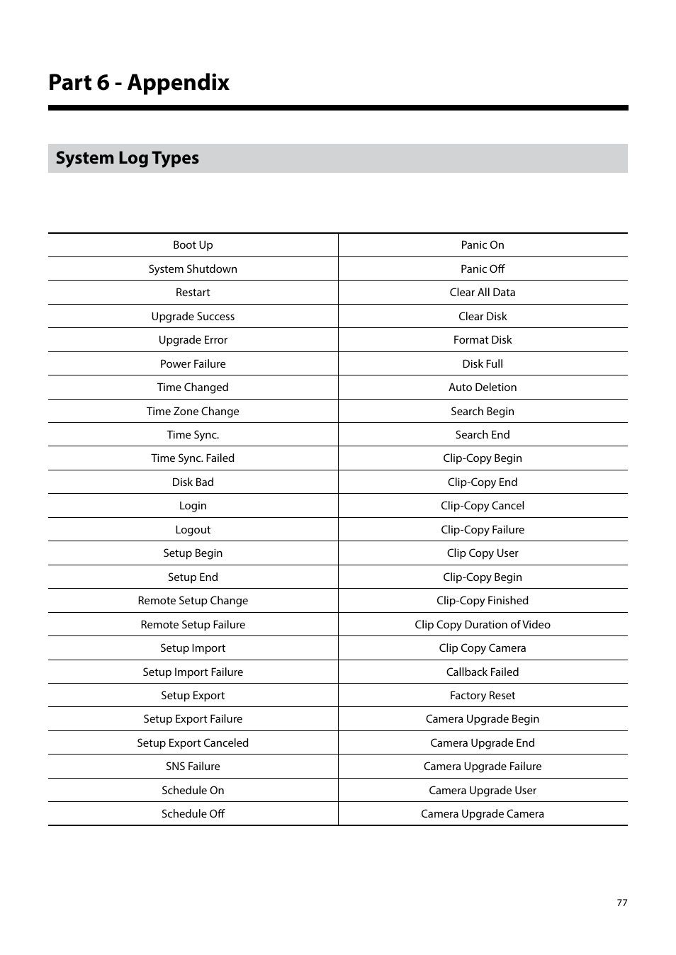 Part 6 - appendix, System log types | Eneo PNR-5304/4TB User Manual | Page 77 / 88