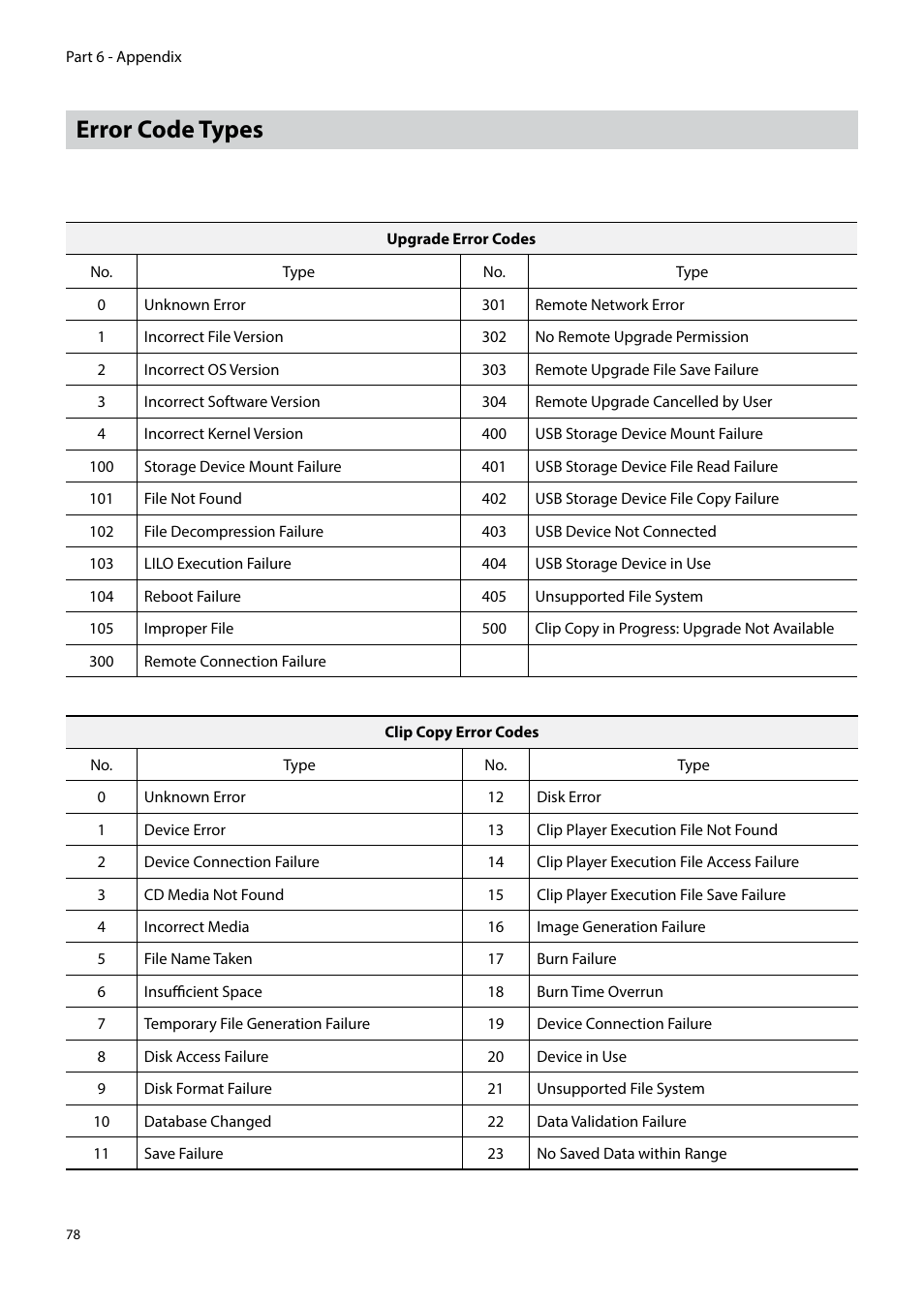 Error code types | Eneo PNR-5304/4TB User Manual | Page 78 / 88