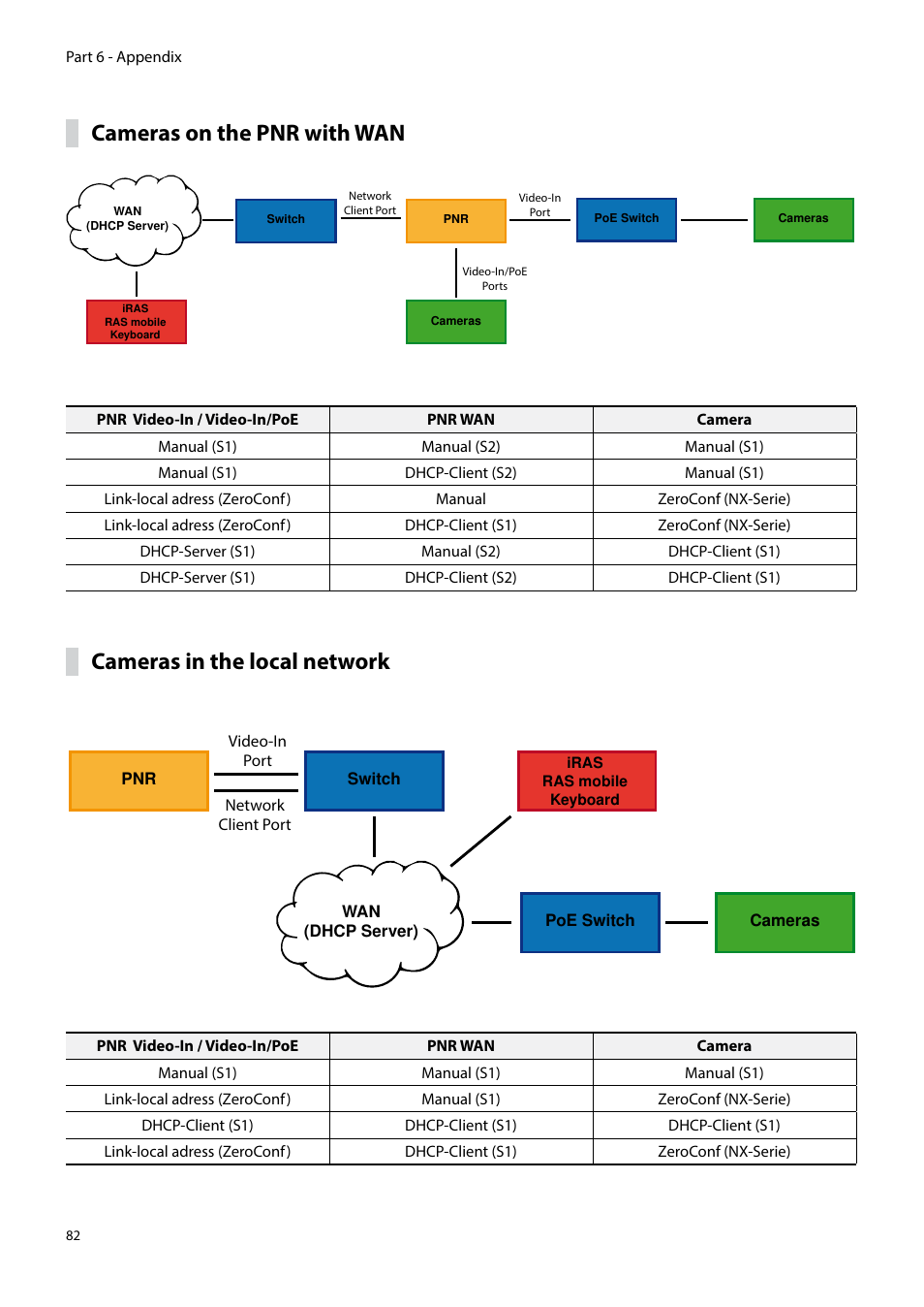 Cameras on the pnr with wan, Cameras in the local network | Eneo PNR-5304/4TB User Manual | Page 82 / 88