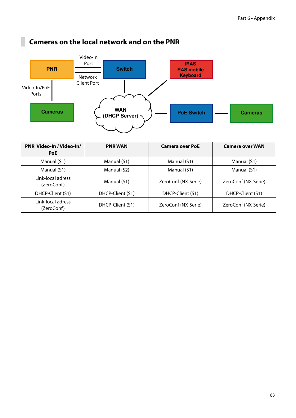 Cameras on the local network and on the pnr | Eneo PNR-5304/4TB User Manual | Page 83 / 88