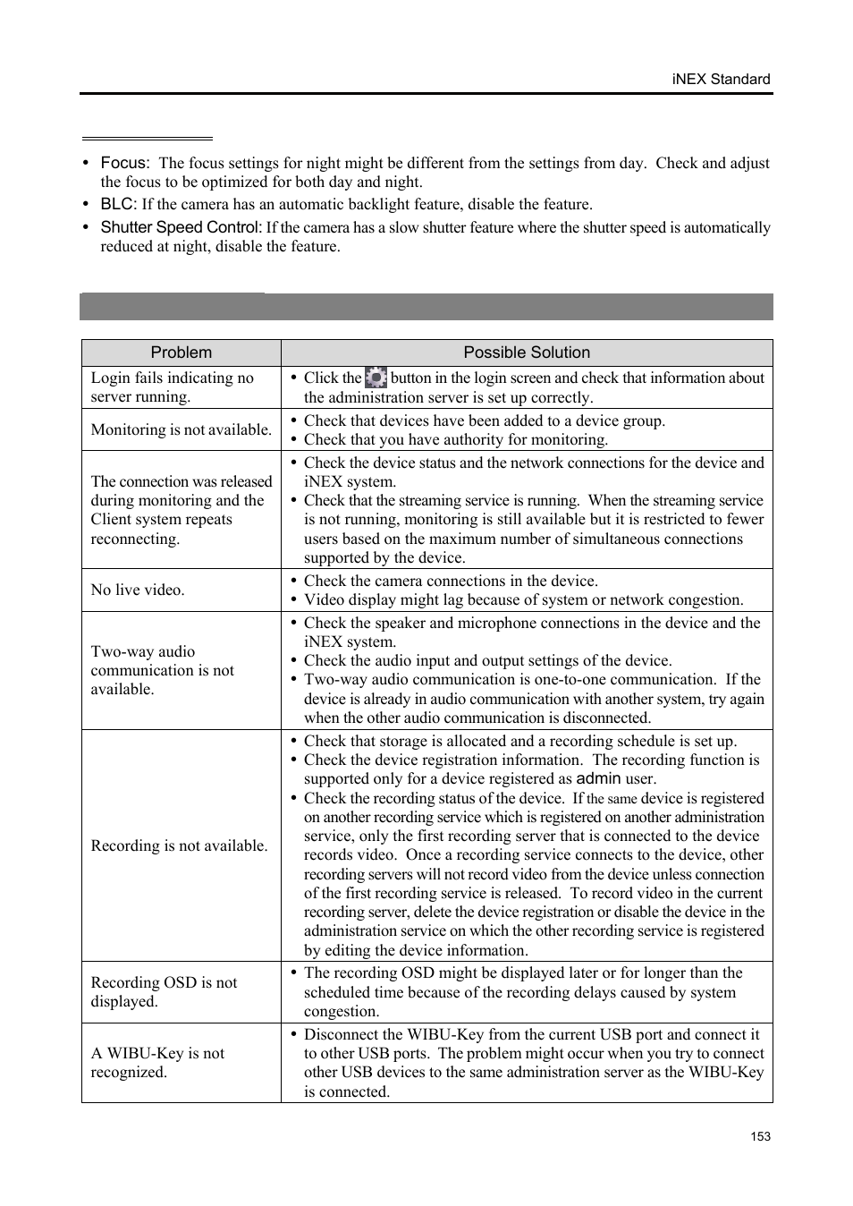 Troubleshooting | Eneo iNEX Client User Manual | Page 158 / 164