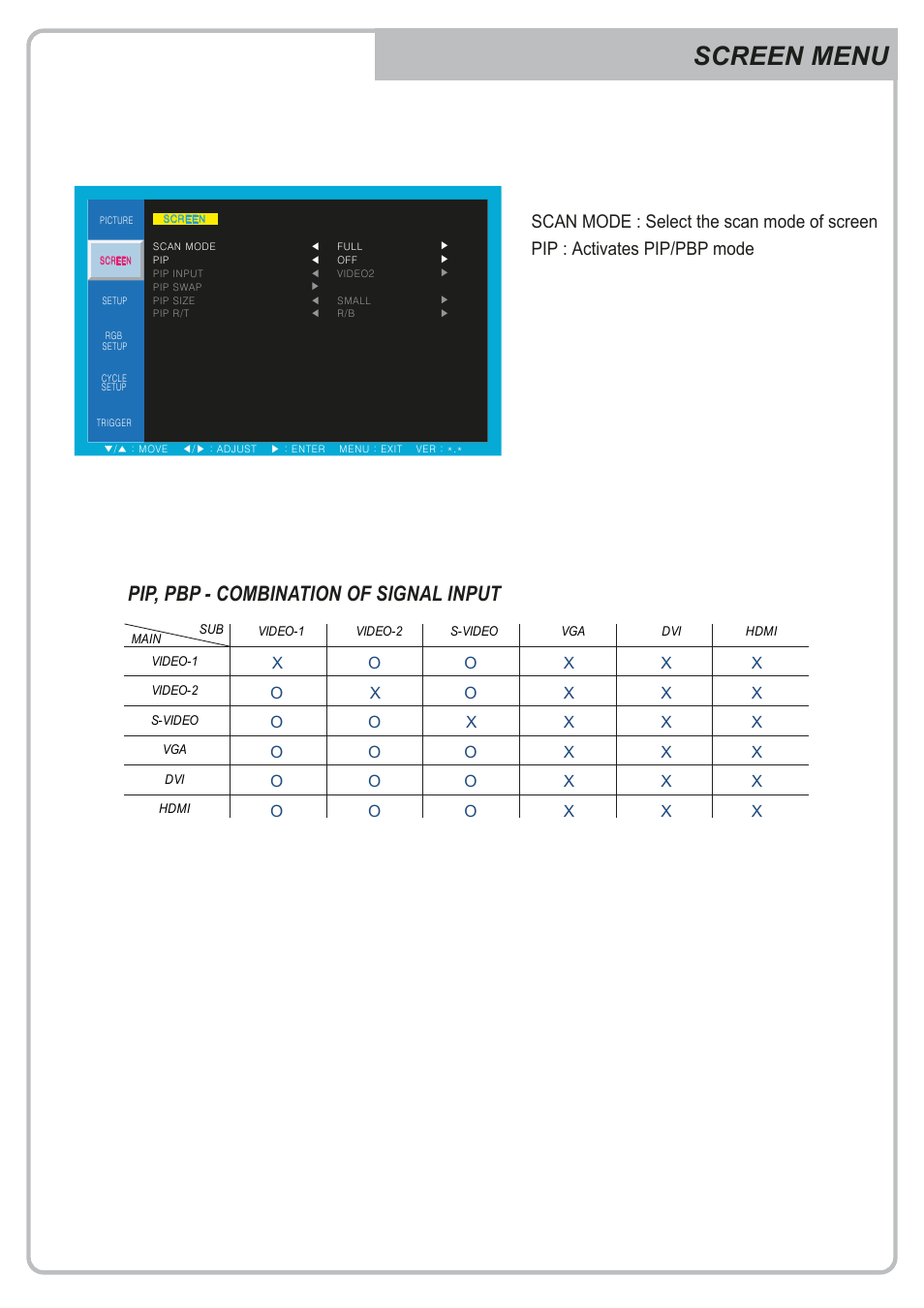 Screen menu, Pip, pbp - combination of signal input | Eneo VMC-32LEDM User Manual | Page 13 / 40