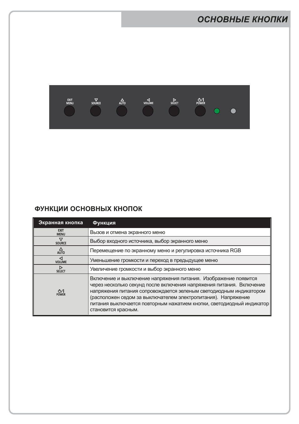 Основные кнопки, Функции основных кнопок | Eneo VMC-32LEDM User Manual | Page 34 / 40