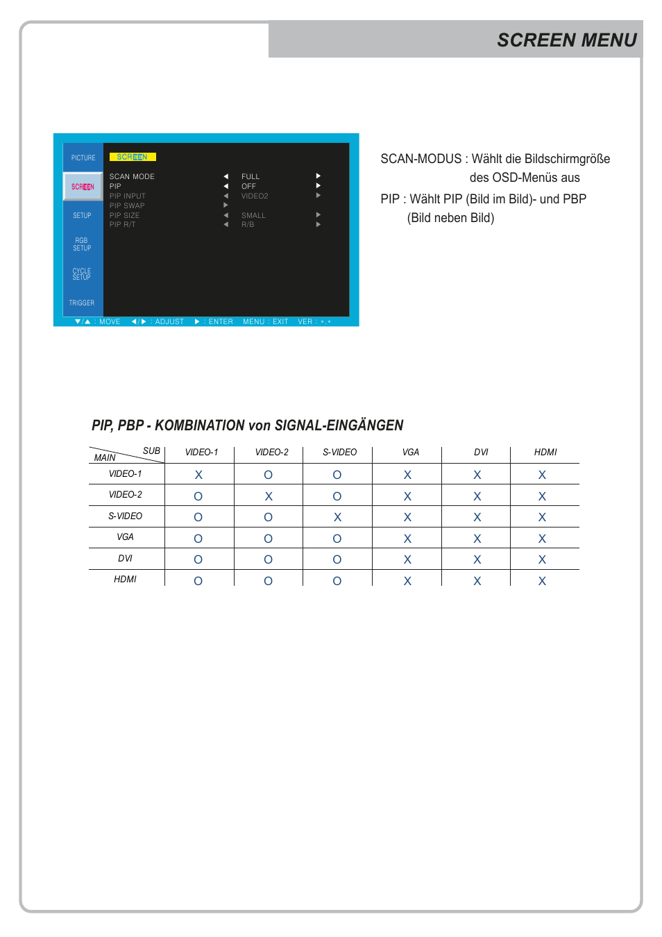 Screen menu, Pip, pbp - kombination von signal-eingängen | Eneo VMC-32LEDM User Manual | Page 5 / 40