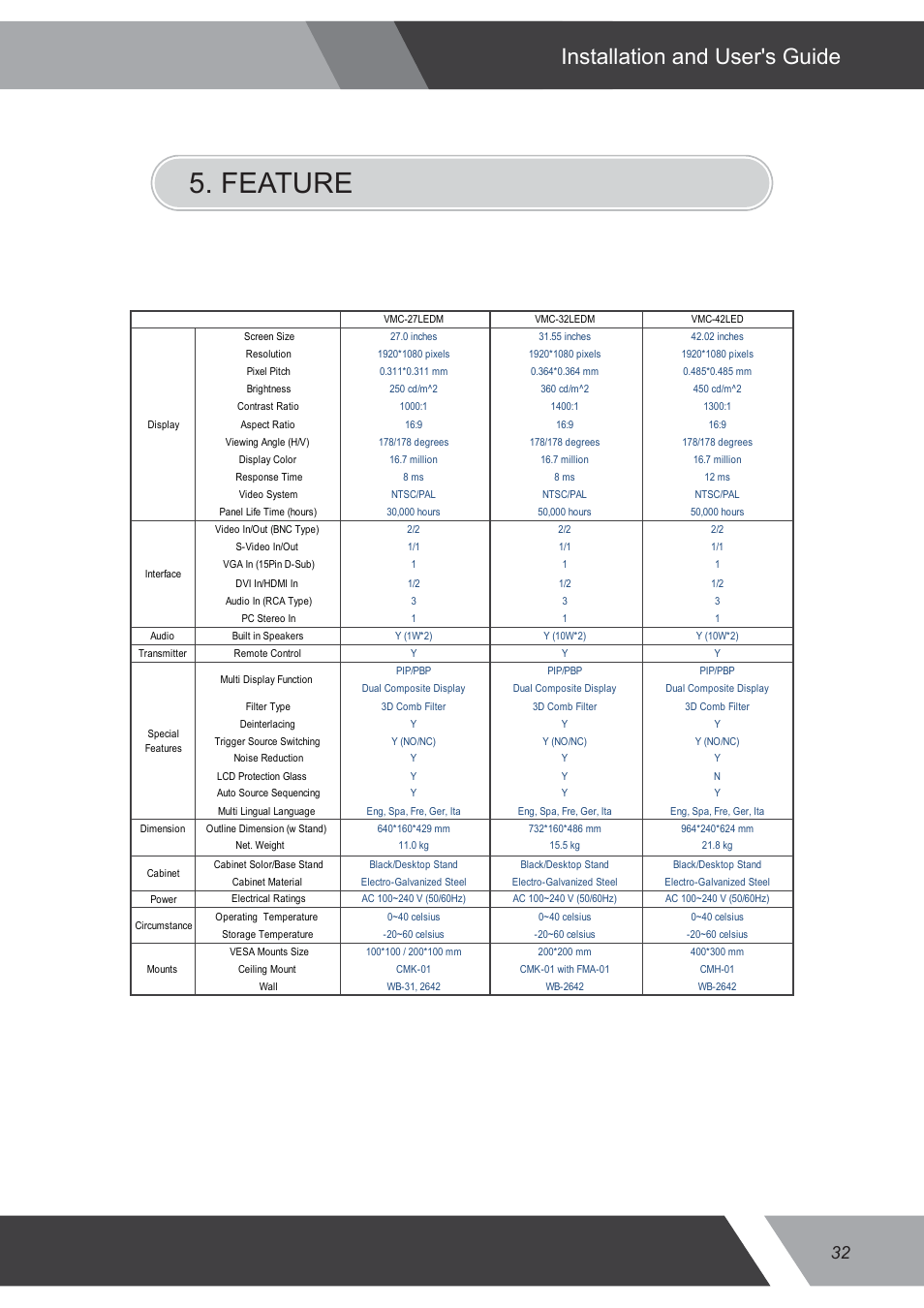 Feature, Installation and user's guide | Eneo VMC-32LEDM User Manual | Page 32 / 36