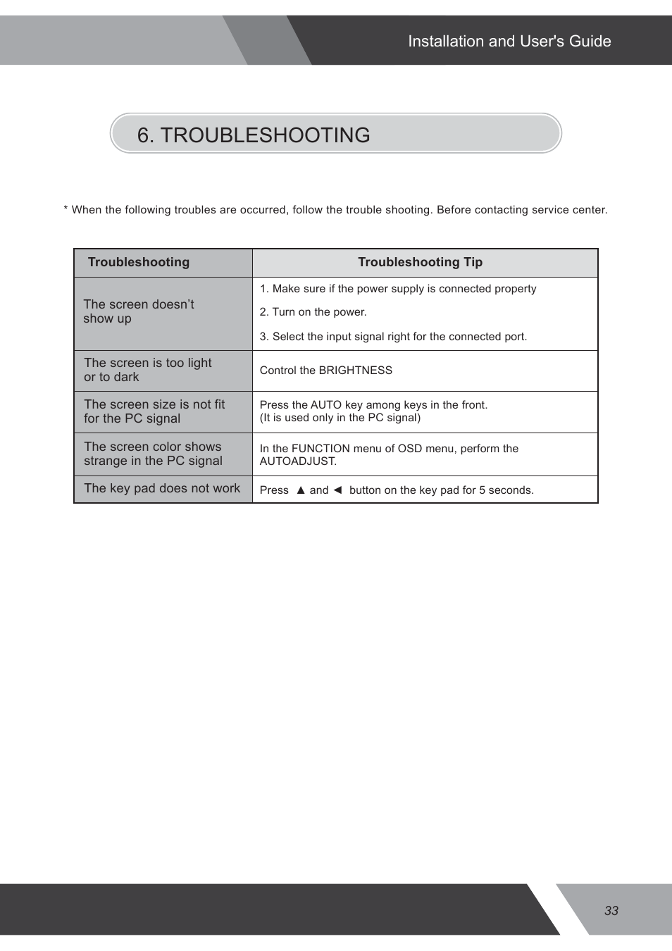 Troubleshooting, Installation and user's guide | Eneo VMC-32LEDM User Manual | Page 33 / 36