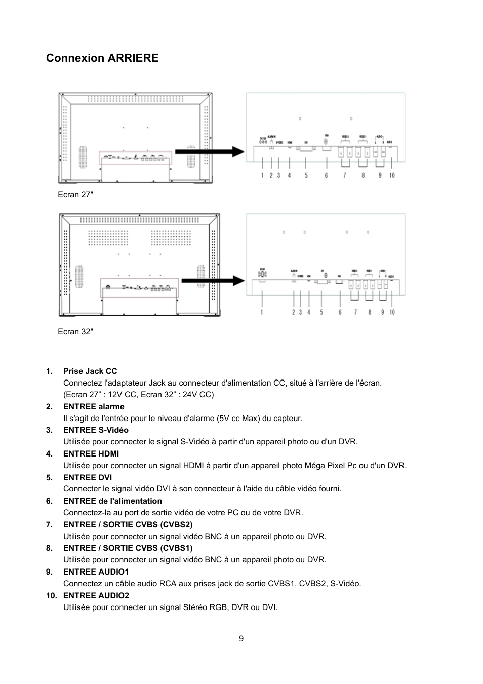 Connexion arriere | Eneo VMC-27LED User Manual | Page 47 / 60