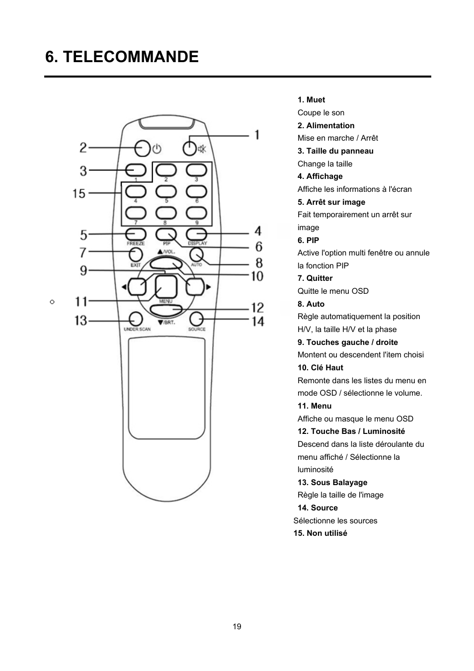 Telecommande | Eneo VMC-27LED User Manual | Page 57 / 60