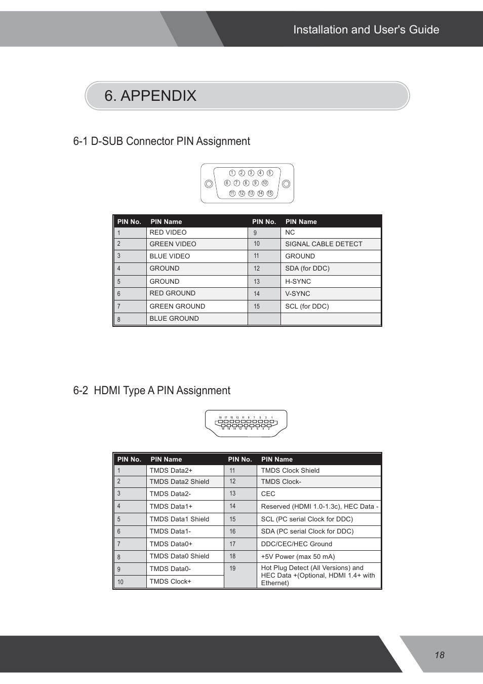 Appendix, Installation and user's guide | Eneo VMC-17LEDOPC4 B User Manual | Page 18 / 20