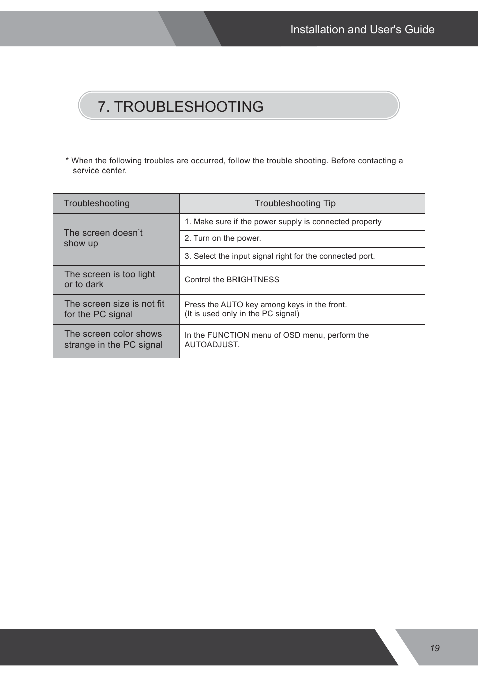Troubleshooting, Installation and user's guide | Eneo VMC-17LEDOPC4 B User Manual | Page 19 / 20
