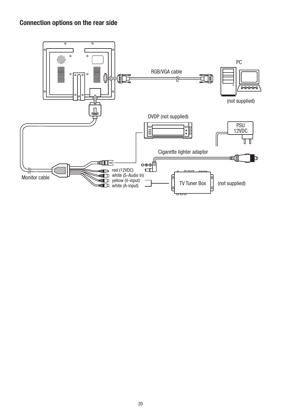 Connection options on the rear side | Eneo VMC-10.4LED-CP User Manual | Page 20 / 56