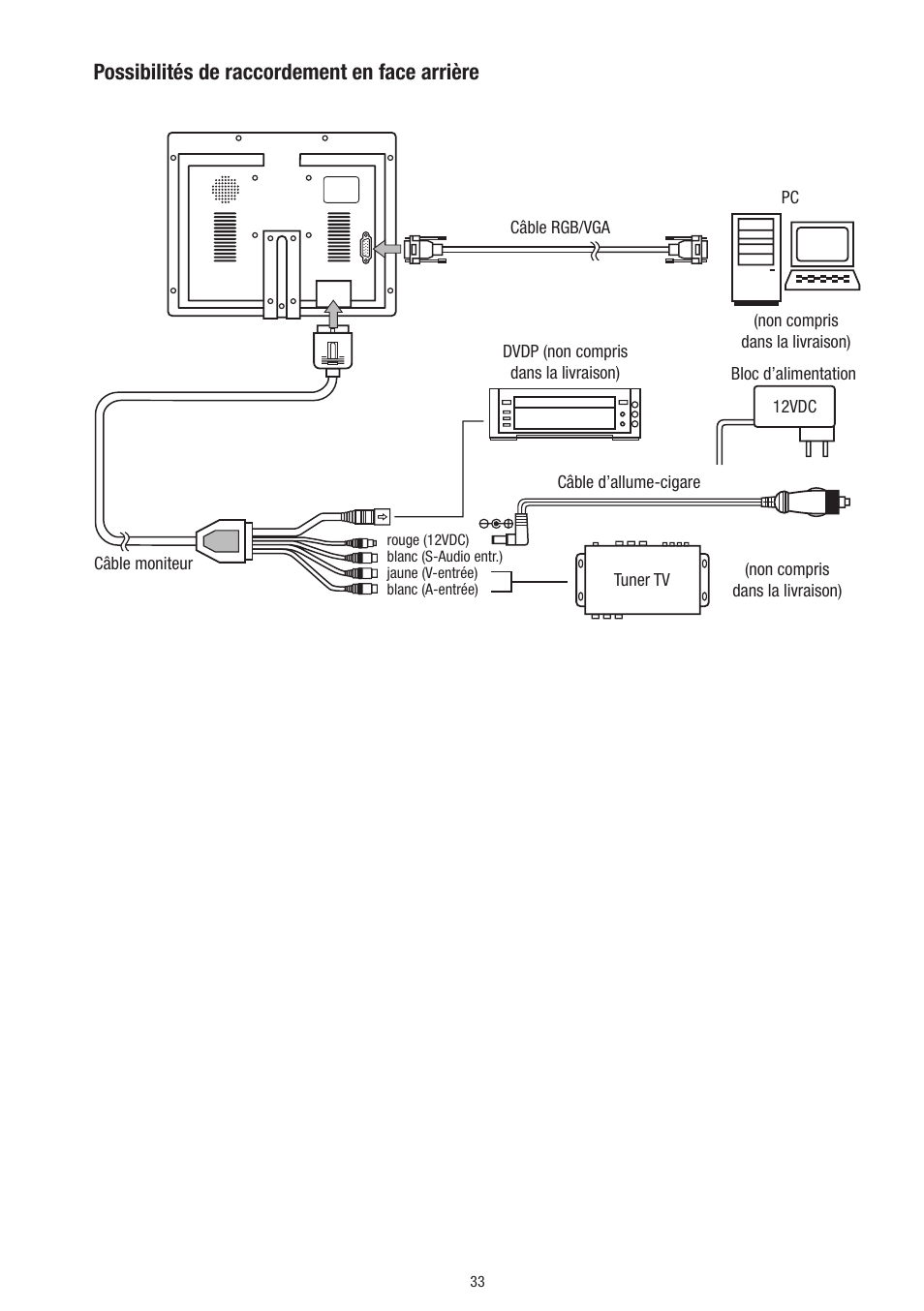 Possibilités de raccordement en face arrière | Eneo VMC-10.4LED-CP User Manual | Page 33 / 56