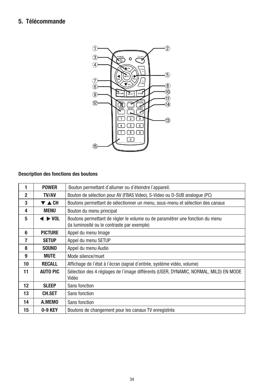Télécommande | Eneo VMC-10.4LED-CP User Manual | Page 34 / 56