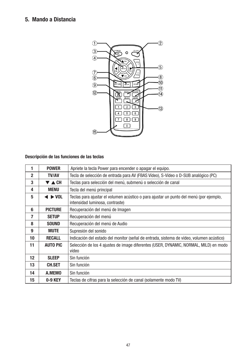 Mando a distancia | Eneo VMC-10.4LED-CP User Manual | Page 47 / 56