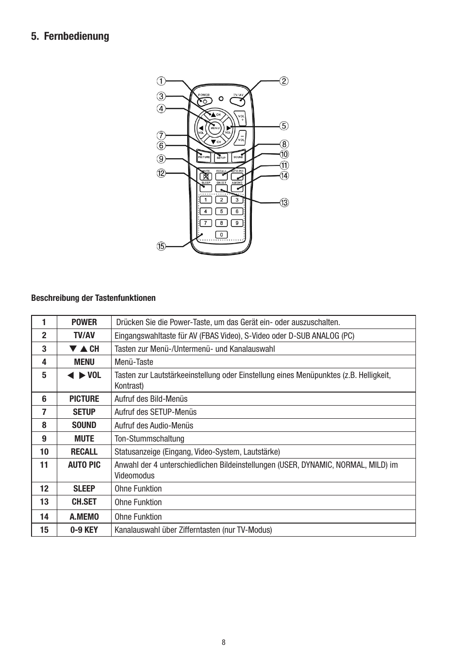 Fernbedienung | Eneo VMC-10.4LED-CP User Manual | Page 8 / 56