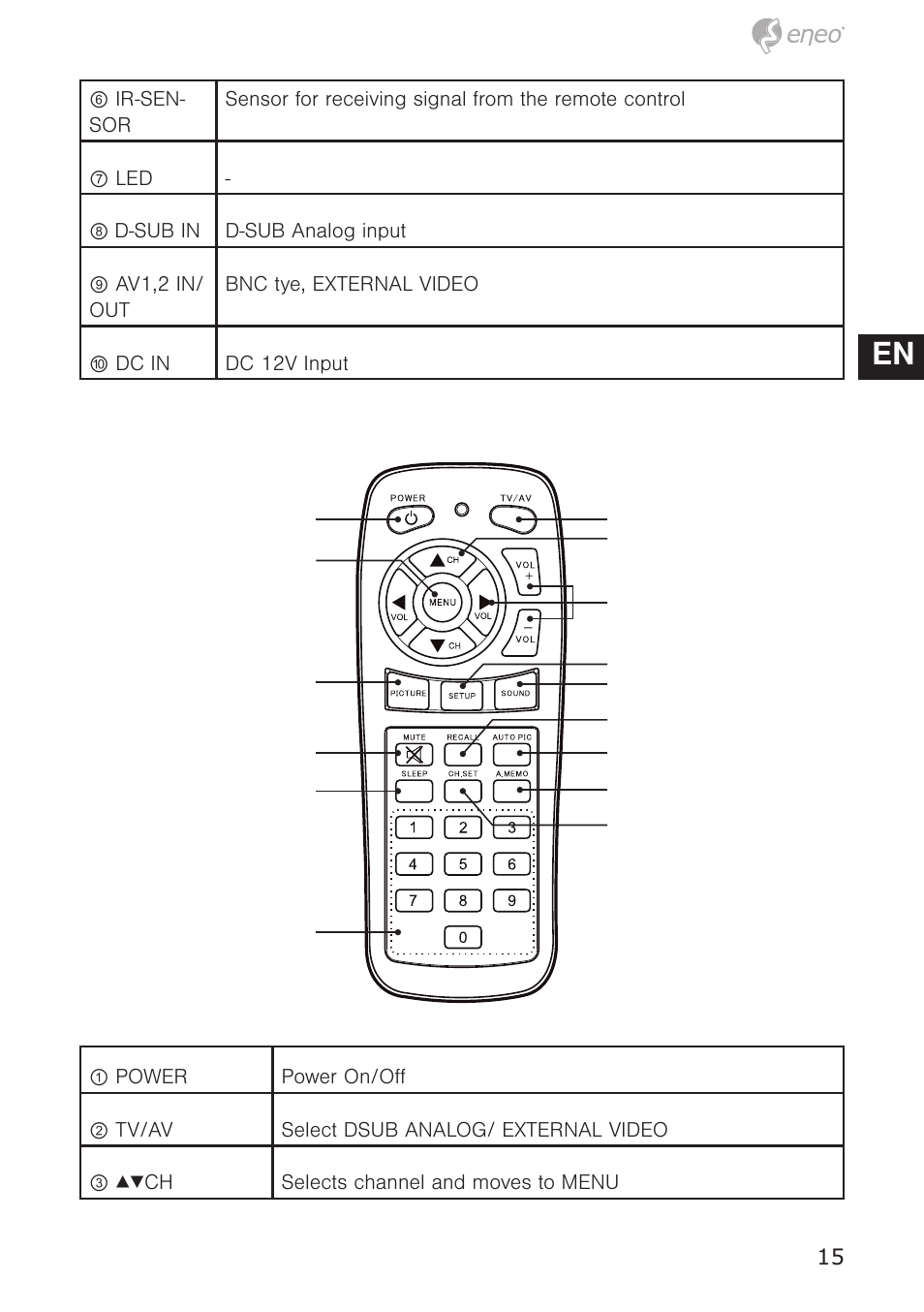 De en fr pl ru | Eneo VMC-10.4LED-CM User Manual | Page 15 / 56