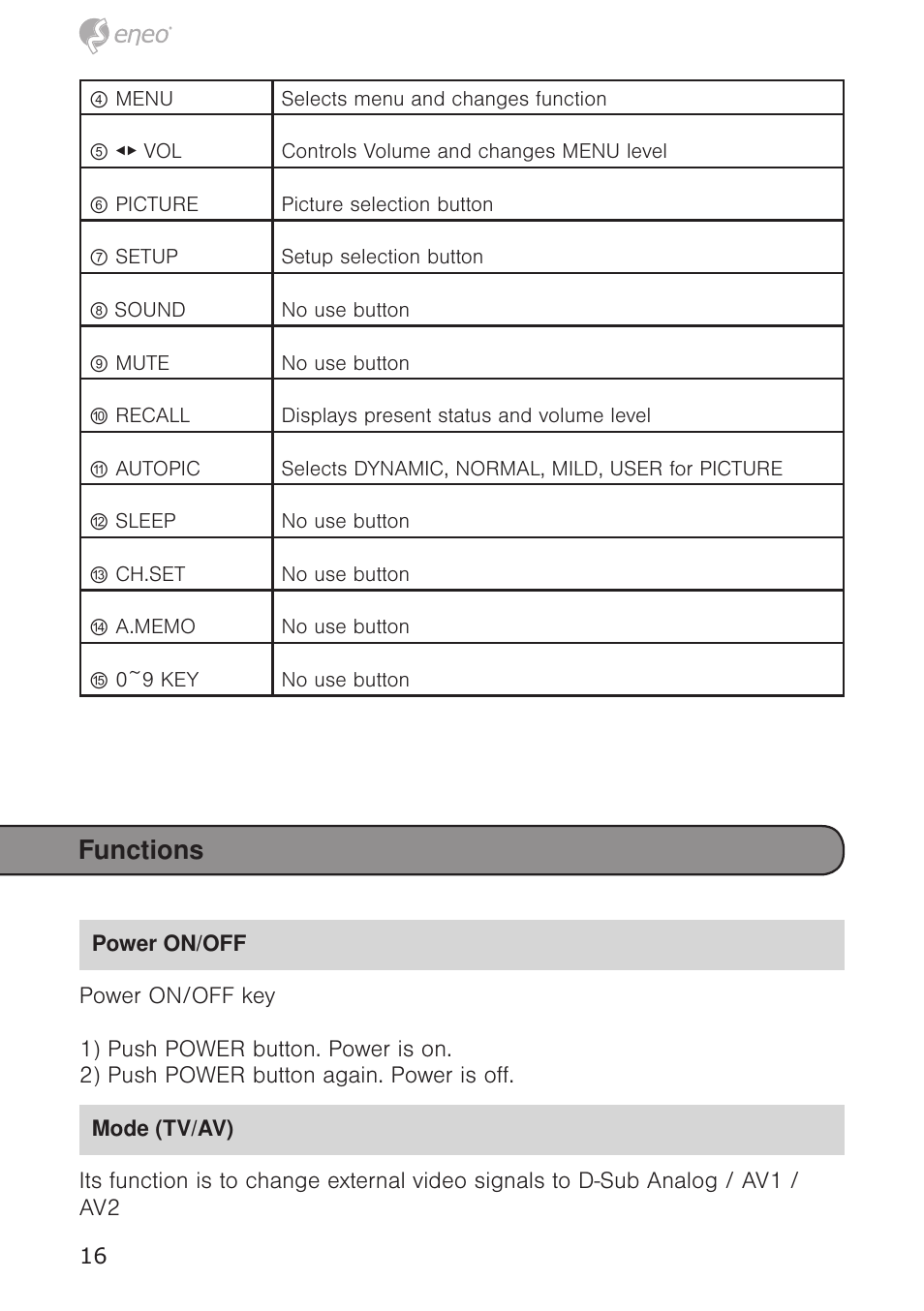 Functions | Eneo VMC-10.4LED-CM User Manual | Page 16 / 56