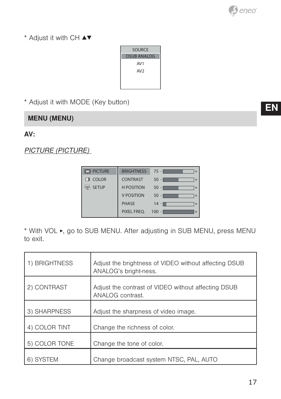 De en fr pl ru | Eneo VMC-10.4LED-CM User Manual | Page 17 / 56