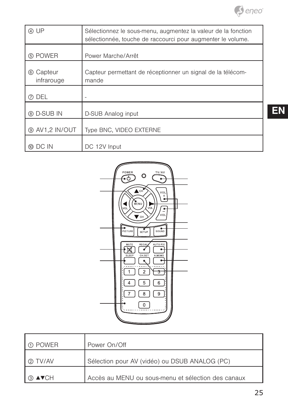 De en fr pl ru | Eneo VMC-10.4LED-CM User Manual | Page 25 / 56