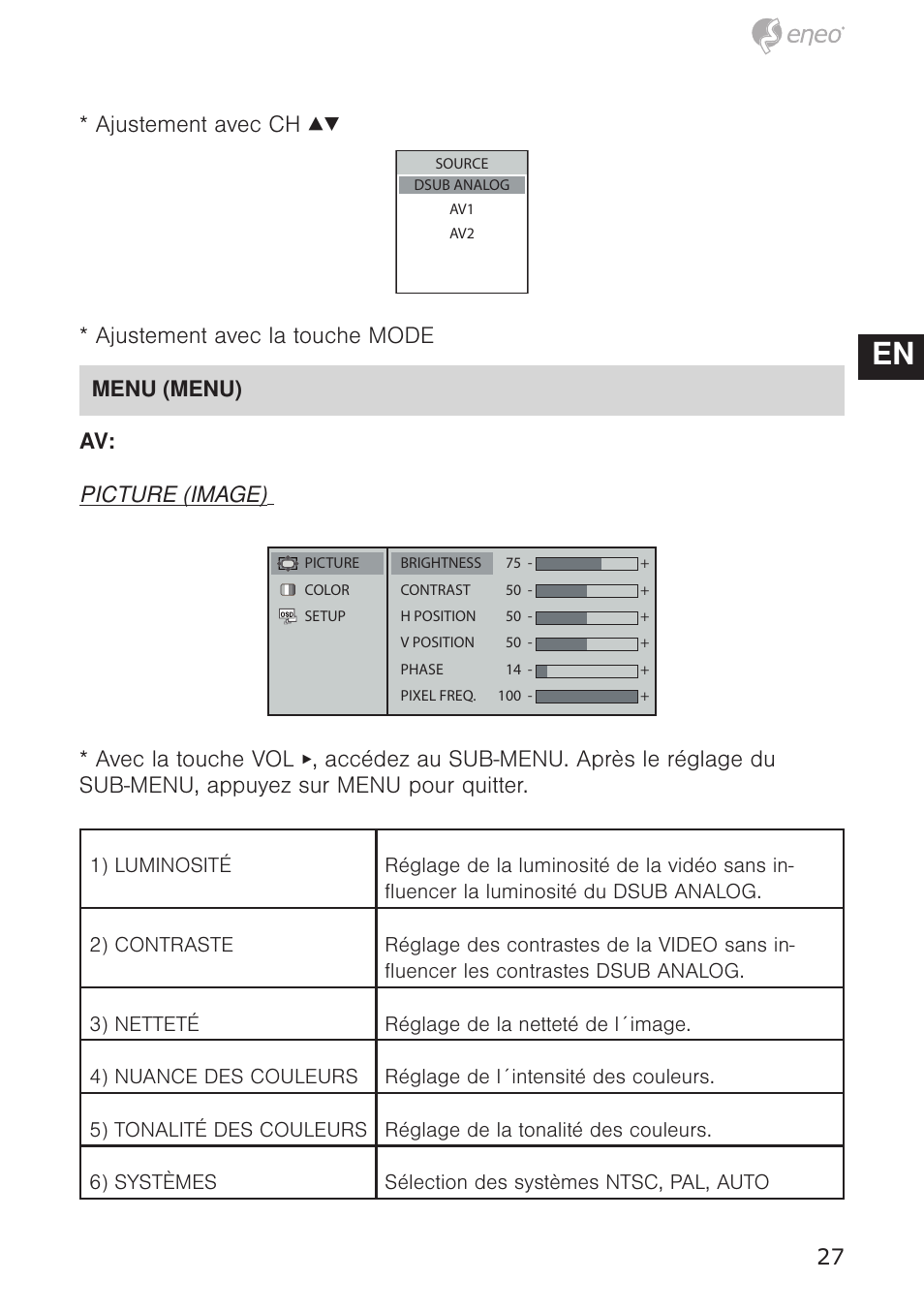 De en fr pl ru | Eneo VMC-10.4LED-CM User Manual | Page 27 / 56