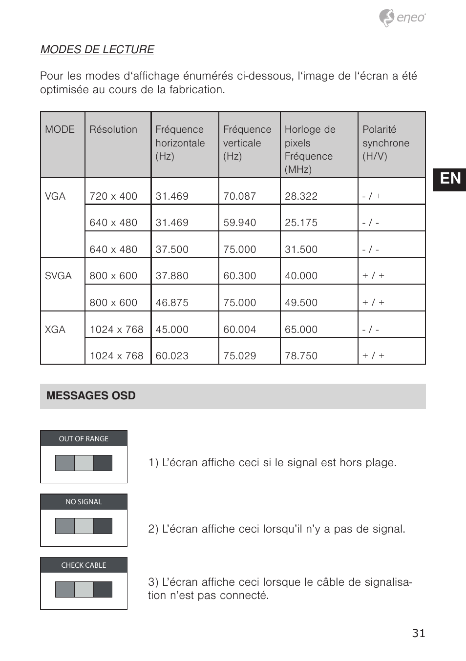 De en fr pl ru | Eneo VMC-10.4LED-CM User Manual | Page 31 / 56