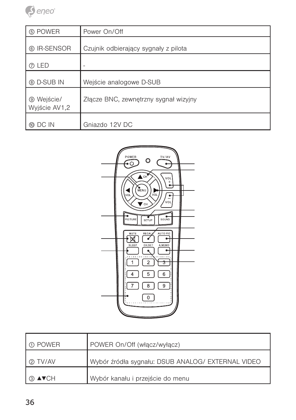 Eneo VMC-10.4LED-CM User Manual | Page 36 / 56