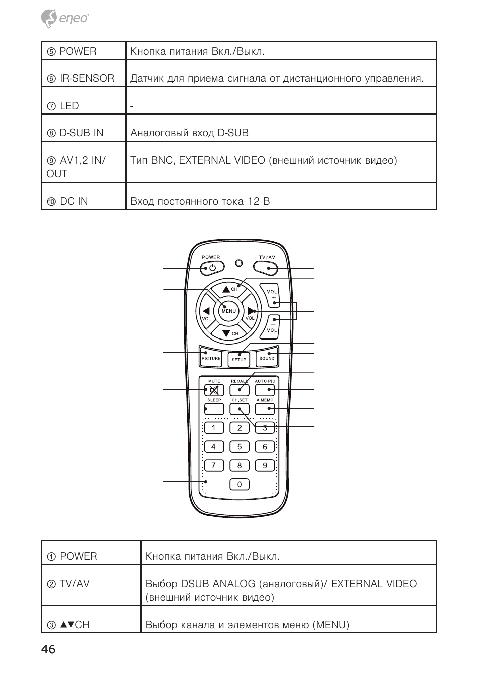 Eneo VMC-10.4LED-CM User Manual | Page 46 / 56