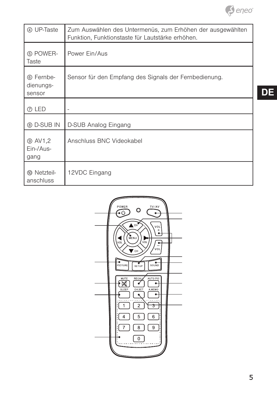 De en fr pl ru | Eneo VMC-10.4LED-CM User Manual | Page 5 / 56