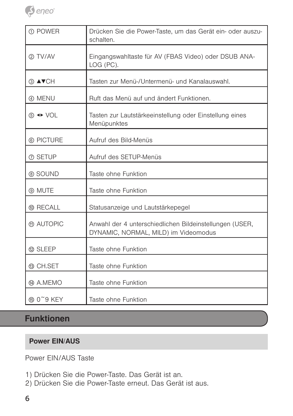 Funktionen | Eneo VMC-10.4LED-CM User Manual | Page 6 / 56