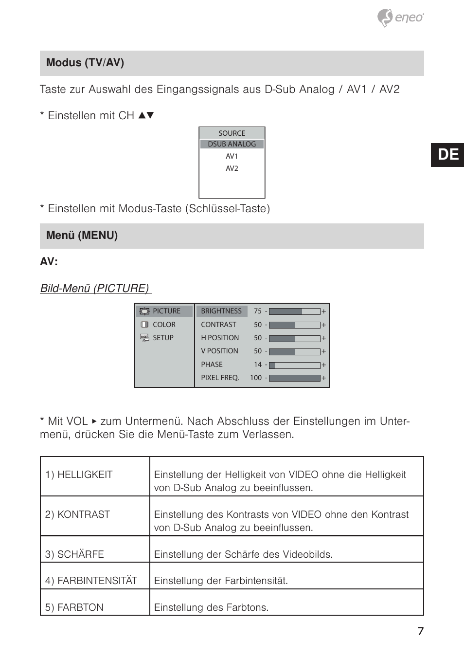 De en fr pl ru | Eneo VMC-10.4LED-CM User Manual | Page 7 / 56