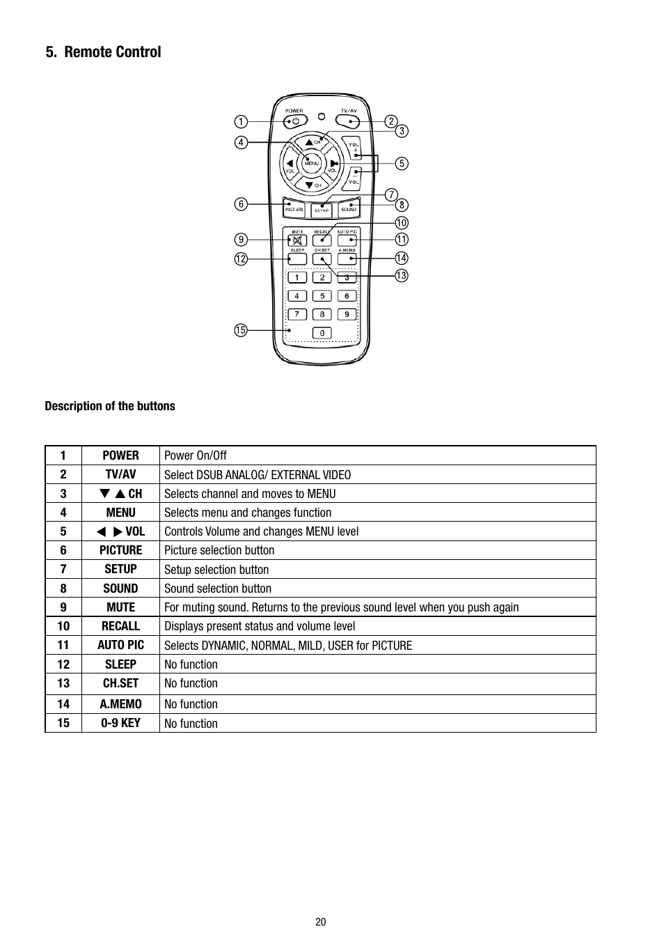 Remote control | Eneo VMC-8LCD-CP01B User Manual | Page 20 / 56