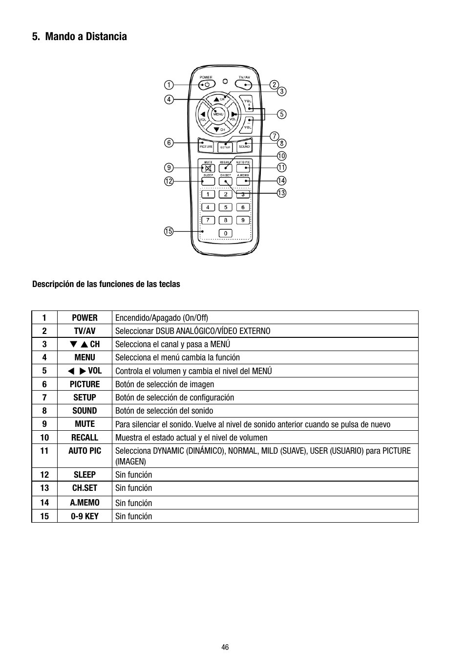 Mando a distancia | Eneo VMC-8LCD-CP01B User Manual | Page 46 / 56