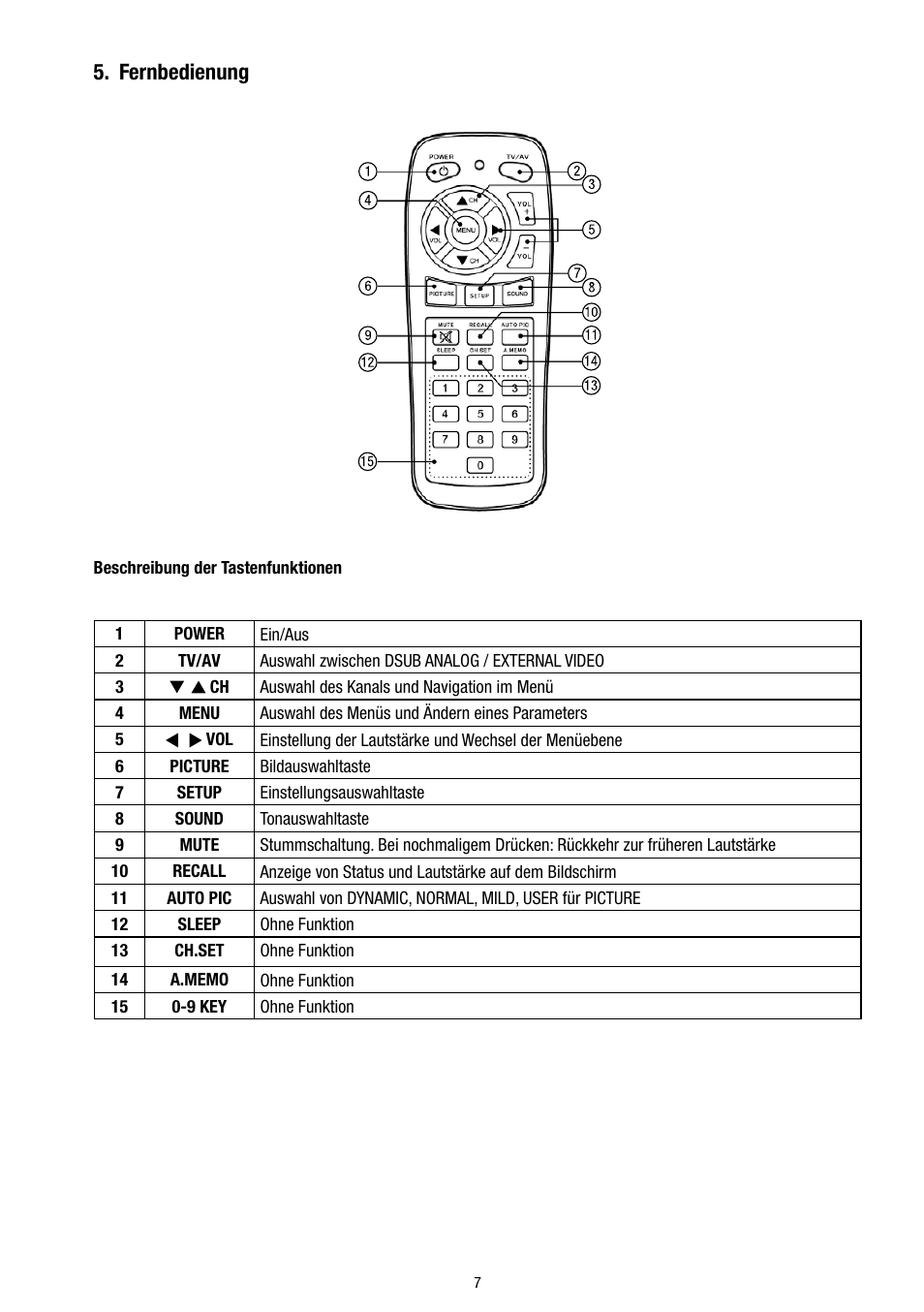 Fernbedienung | Eneo VMC-8LCD-CP01B User Manual | Page 7 / 56