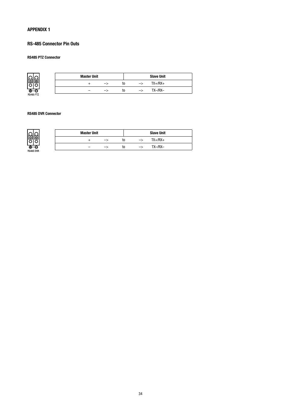 Appendix 1 rs-485 connector pin outs | Eneo KBD-NSC-100 User Manual | Page 34 / 40