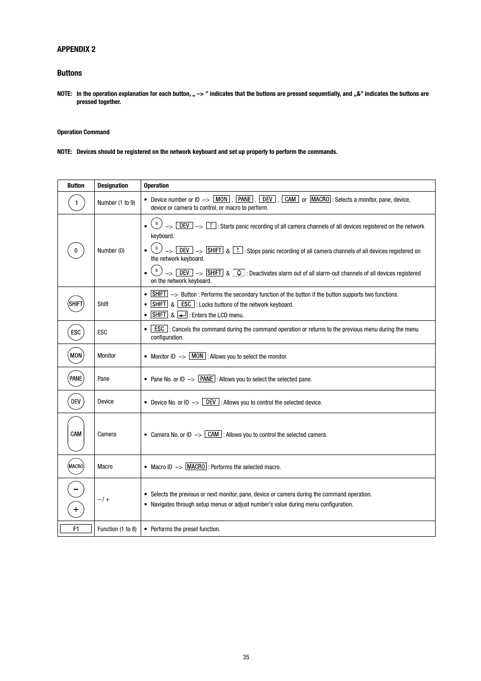 Appendix 2 buttons | Eneo KBD-NSC-100 User Manual | Page 35 / 40