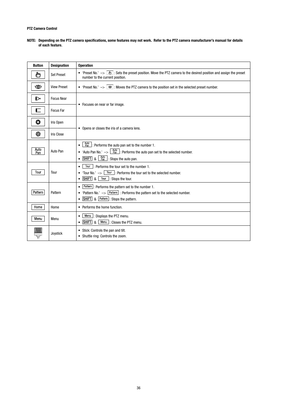 Eneo KBD-NSC-100 User Manual | Page 36 / 40