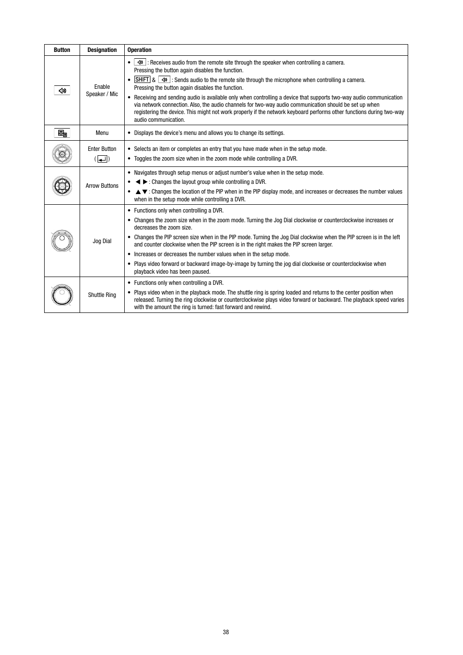 Eneo KBD-NSC-100 User Manual | Page 38 / 40