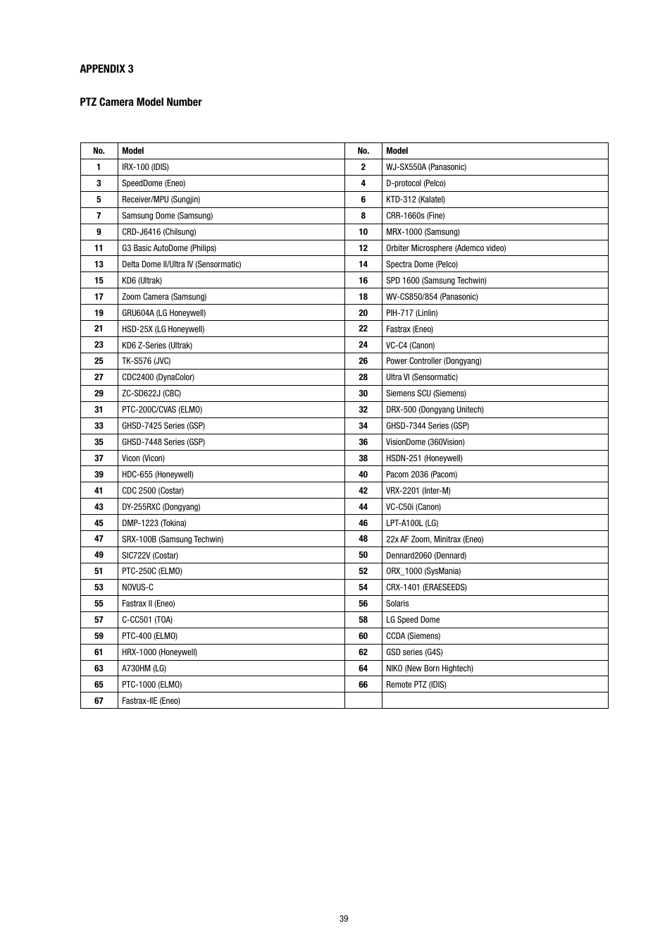 Appendix 3 ptz camera model number | Eneo KBD-NSC-100 User Manual | Page 39 / 40