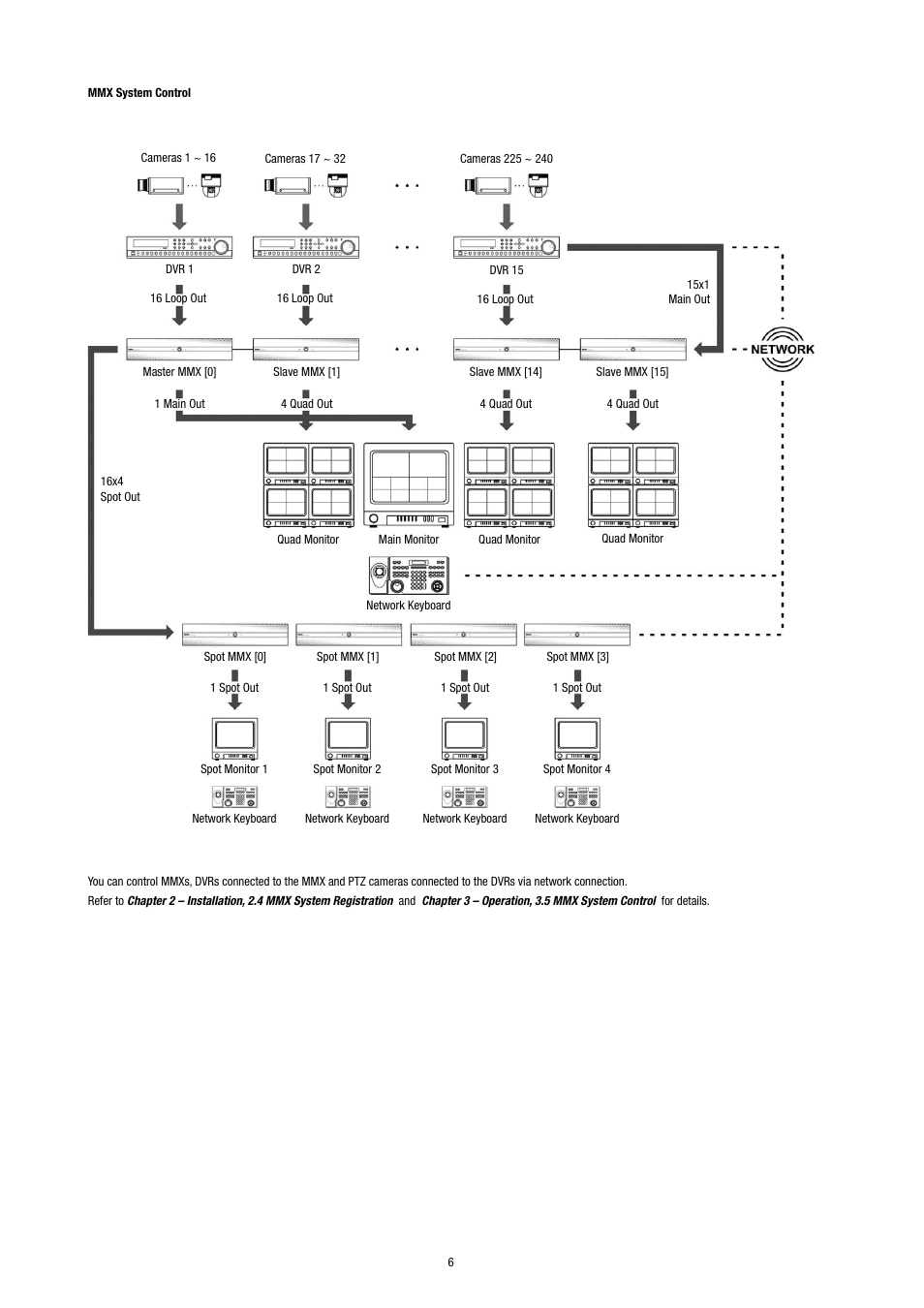 Eneo KBD-NSC-100 User Manual | Page 6 / 40