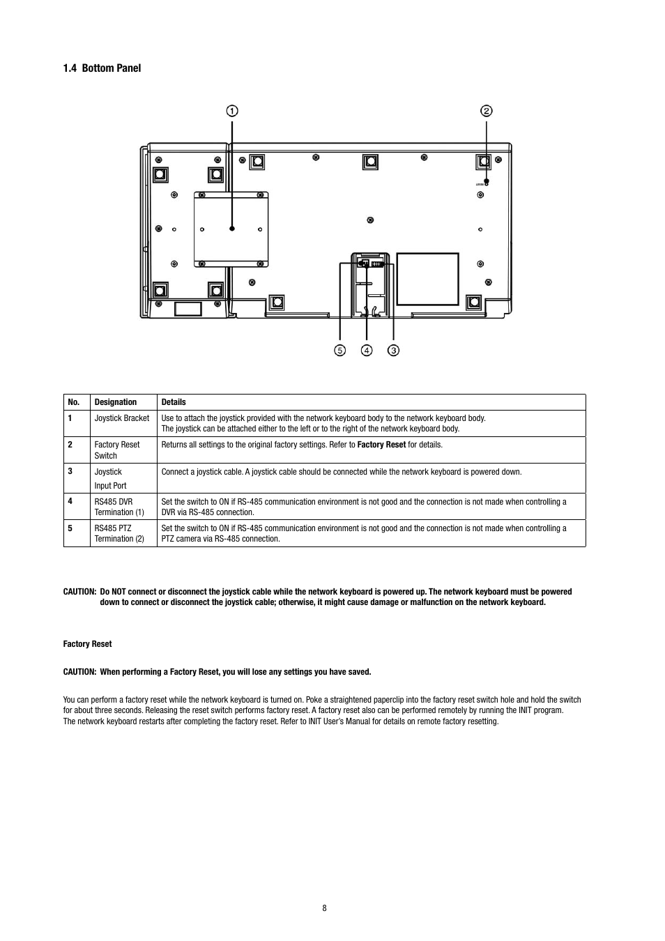 4 bottom panel | Eneo KBD-NSC-100 User Manual | Page 8 / 40