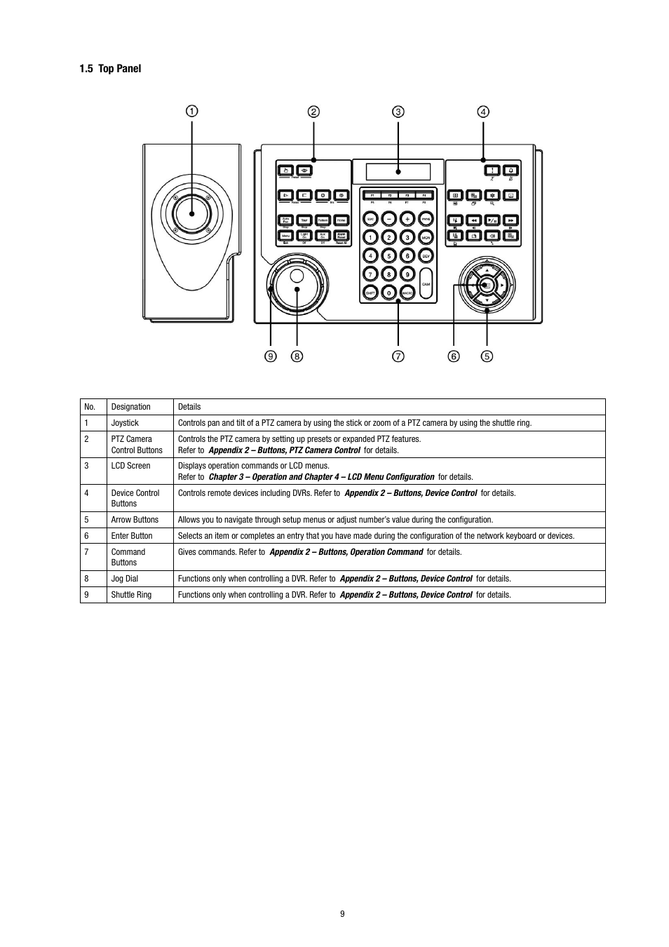 5 top panel | Eneo KBD-NSC-100 User Manual | Page 9 / 40