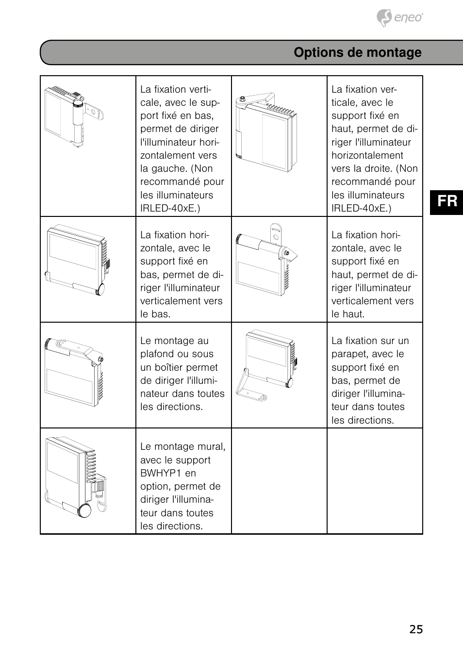 De en fr pl ru | Eneo IRLED-401E User Manual | Page 25 / 52