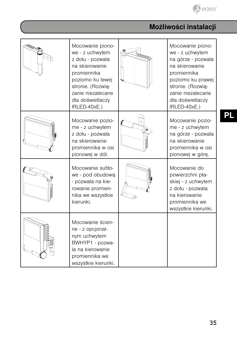 De en fr pl ru | Eneo IRLED-401E User Manual | Page 35 / 52
