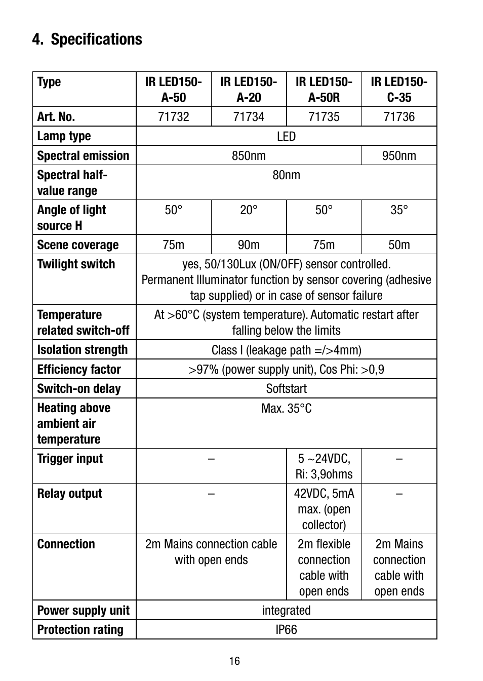 Specifications | Eneo IR LED150-A-50 User Manual | Page 16 / 36