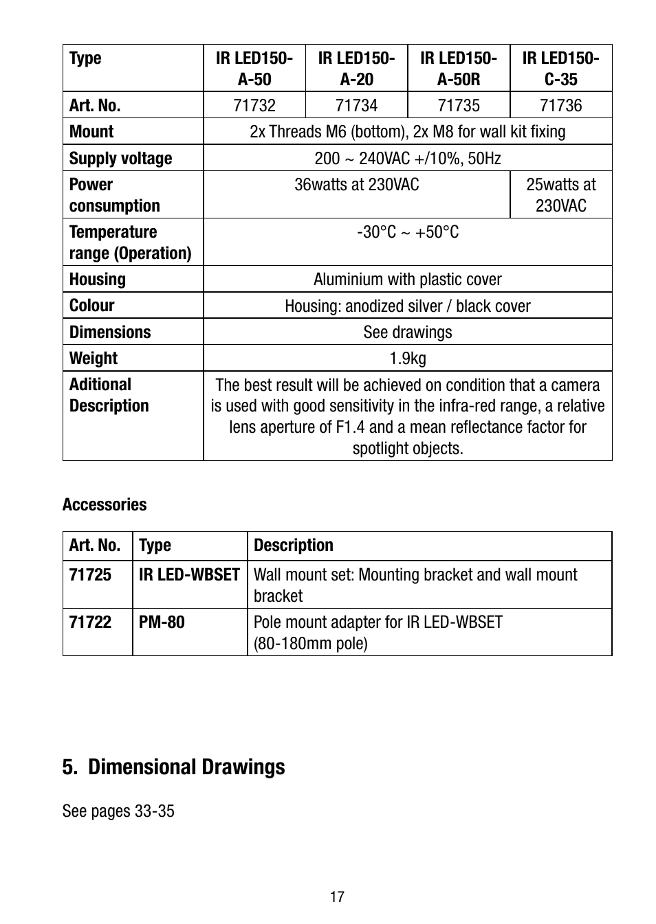 Dimensional drawings | Eneo IR LED150-A-50 User Manual | Page 17 / 36