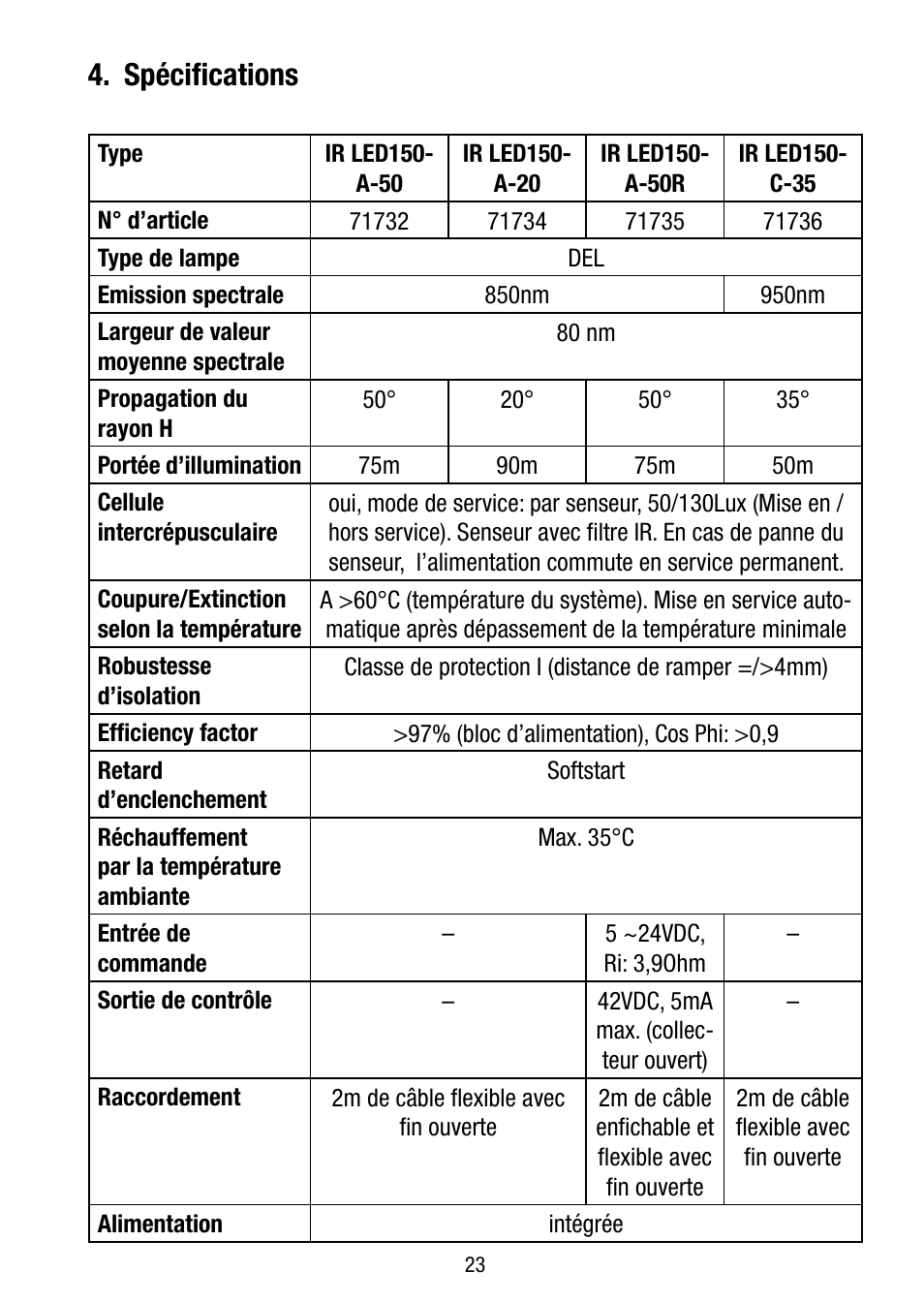 Spécifications | Eneo IR LED150-A-50 User Manual | Page 23 / 36