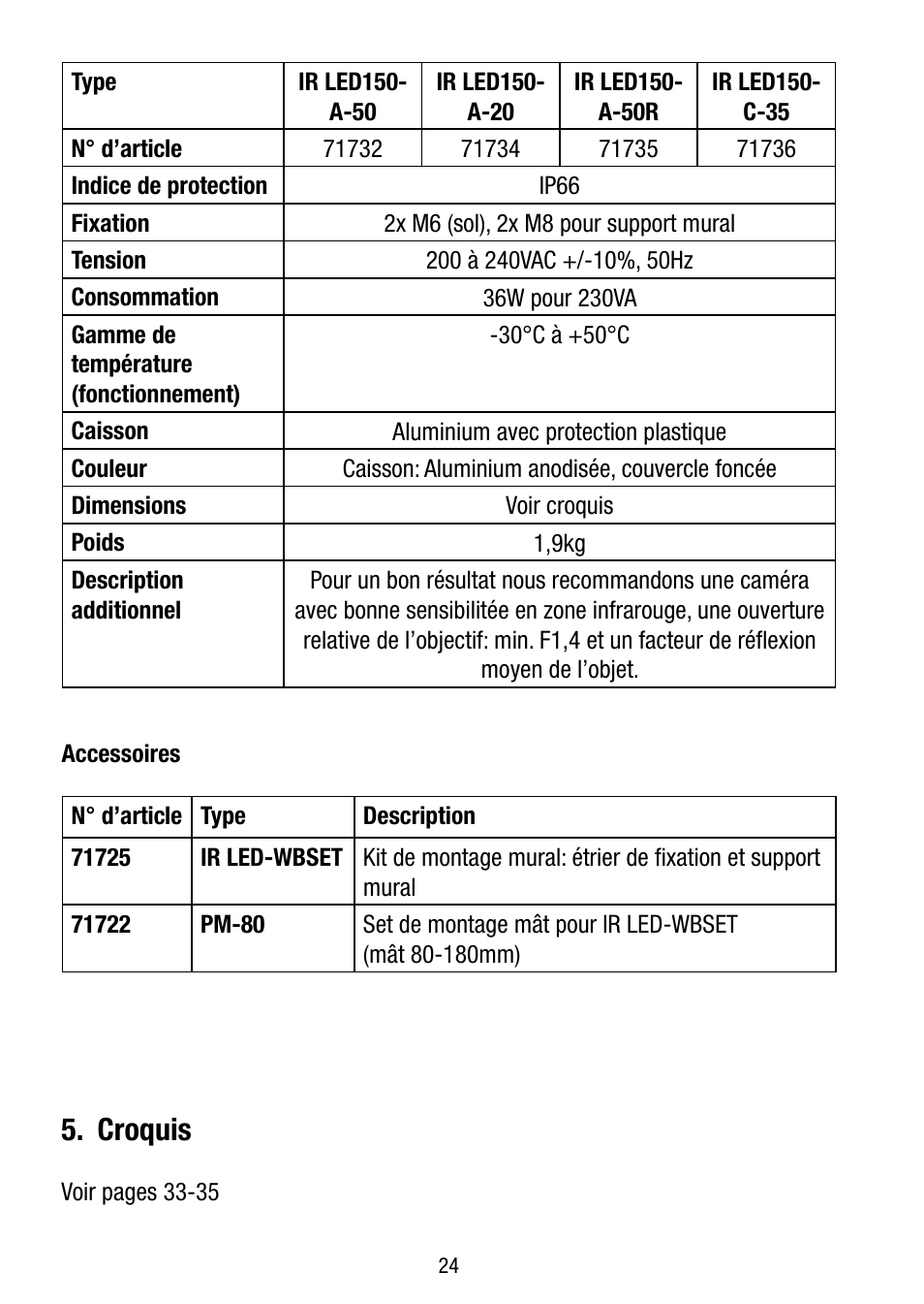 Croquis | Eneo IR LED150-A-50 User Manual | Page 24 / 36