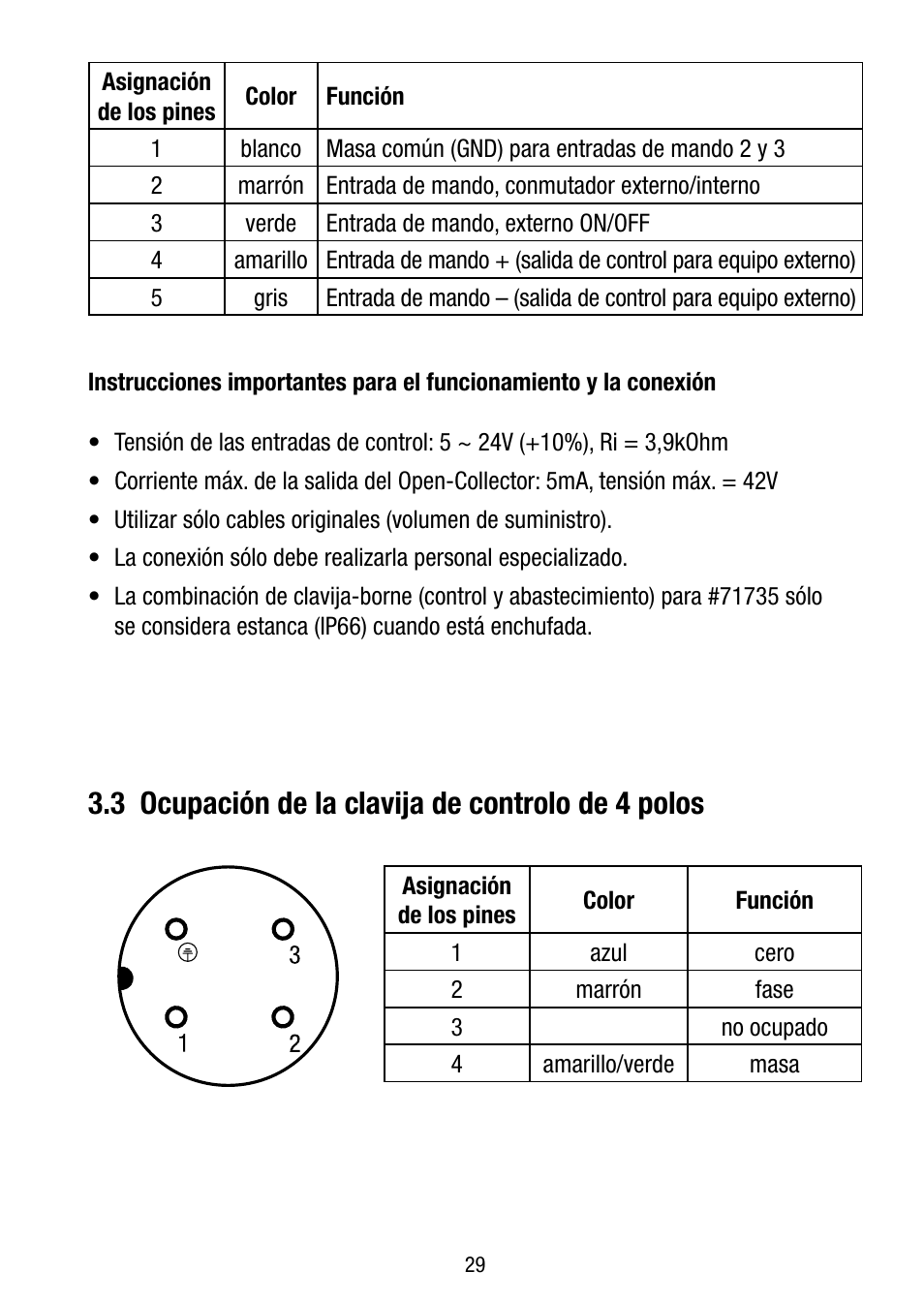 3 ocupación de la clavija de controlo de 4 polos | Eneo IR LED150-A-50 User Manual | Page 29 / 36